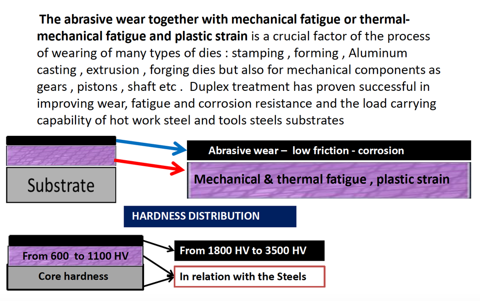 types of coating process