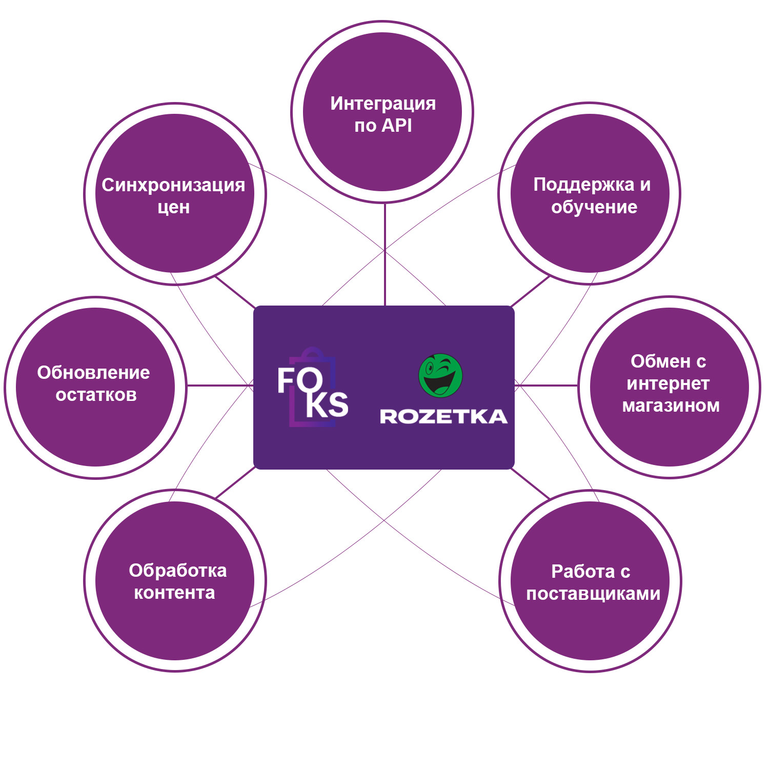 Как сделать интеграцию. Развивающий коучинг. Модели педагогической интеграции. Как сделать интеграцию. Схема педагогической поддержки детей в доу.