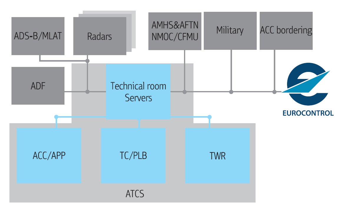 GISgroup AIR NAVIGATION