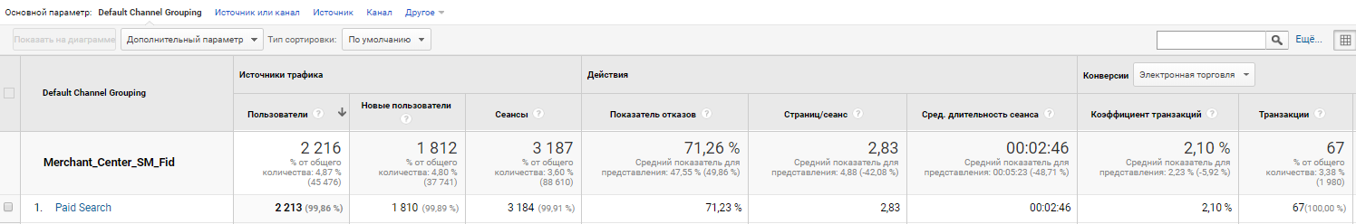 результаты последнего месяца