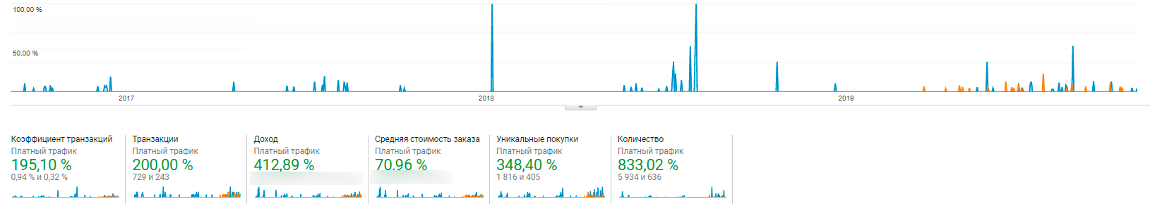 Статистика за весь период 2