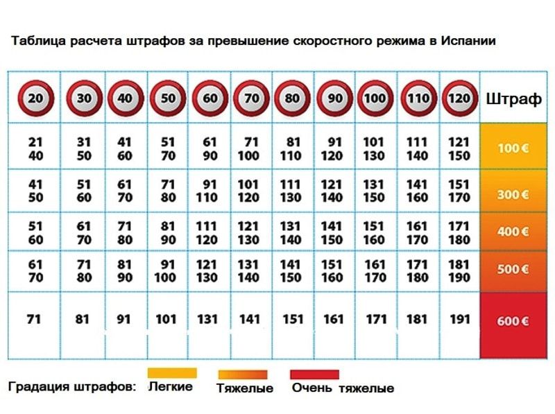 Дорожный просвет автомобилей таблица