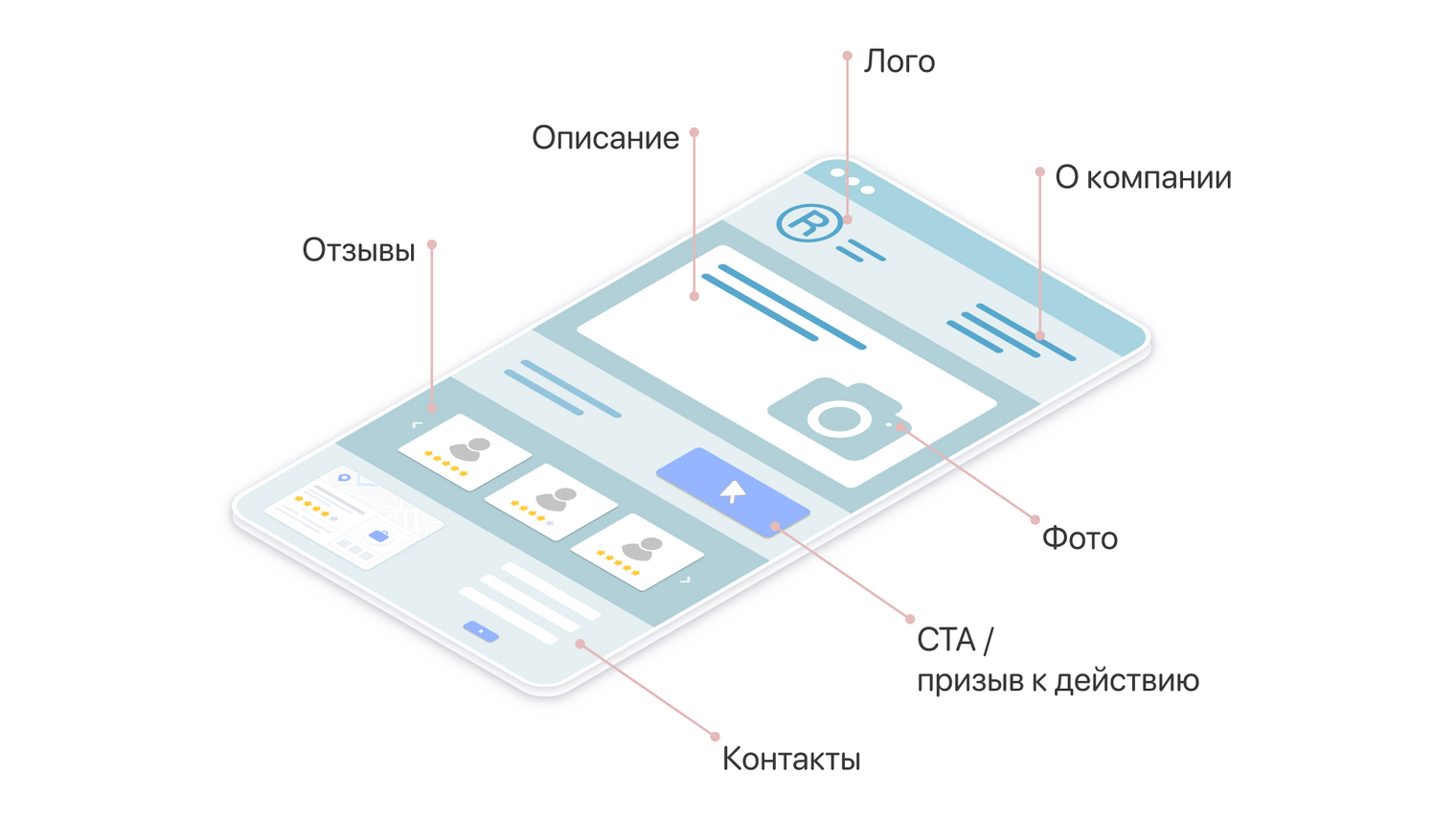 Структура одностраничного сайта в виде схемы