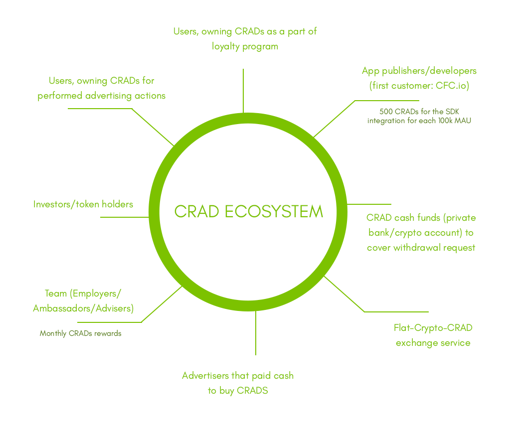 Crypto Ads | Learn more