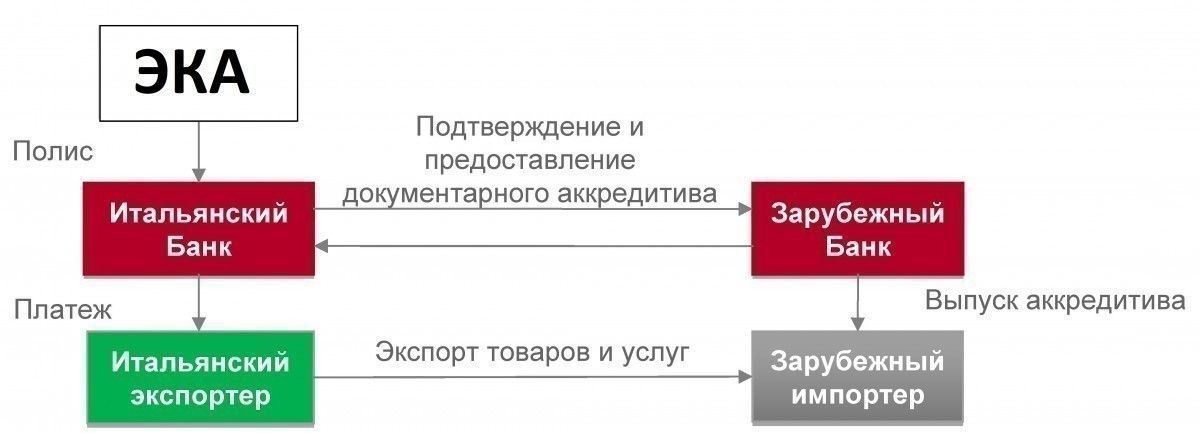 Бизнес план строительство элеватора