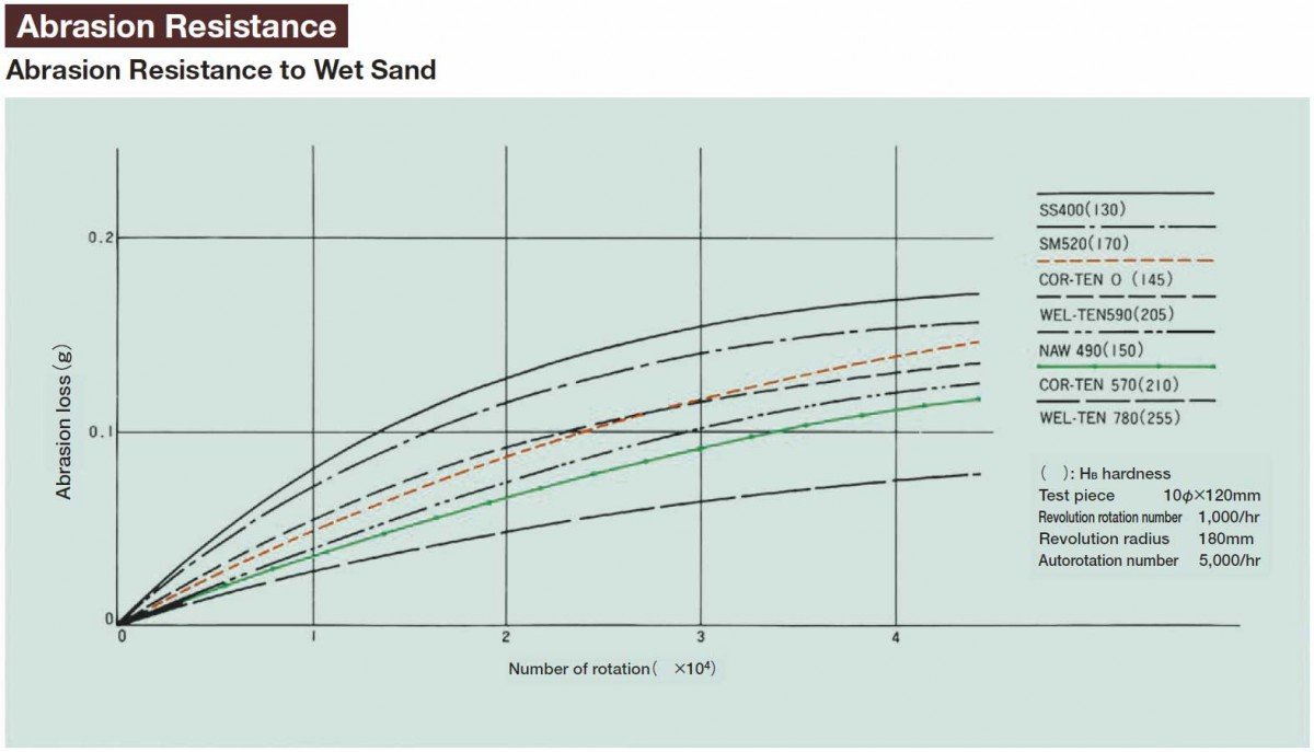 Кортеновская сталь в зерносушилках (Cor-Ten, Кортен) - Финпро Груп
