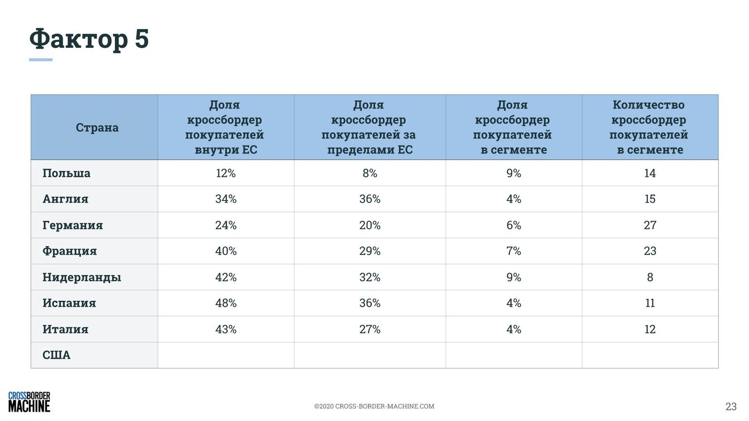 Построение стратегии продаж геймерских кресел на основе 9 факторов рентабельного экспорта. Аналитика и рекомендации 4