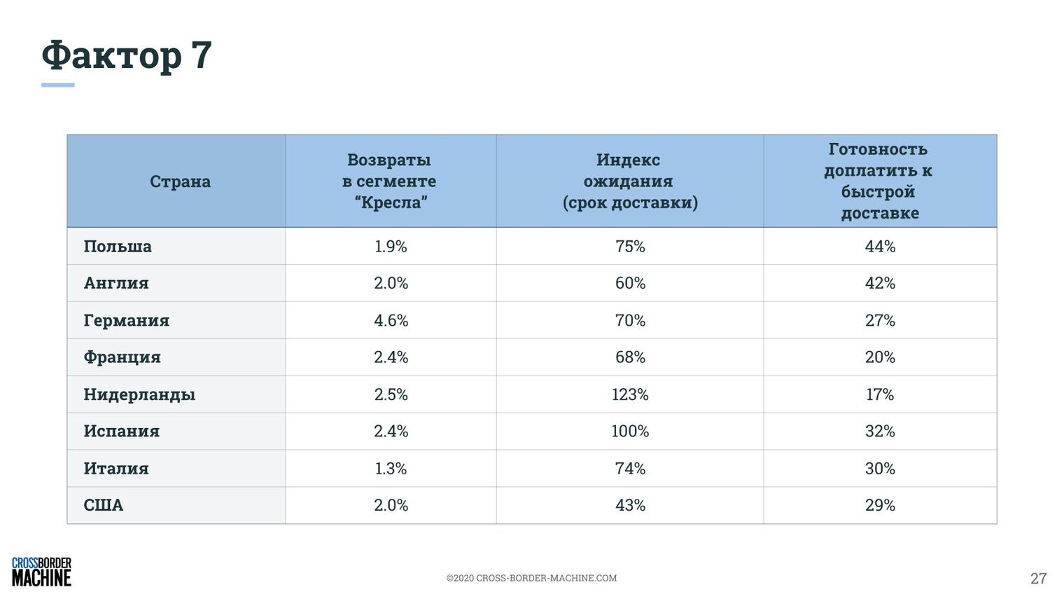 Построение стратегии продаж геймерских кресел на основе 9 факторов рентабельного экспорта. Аналитика и рекомендации 6