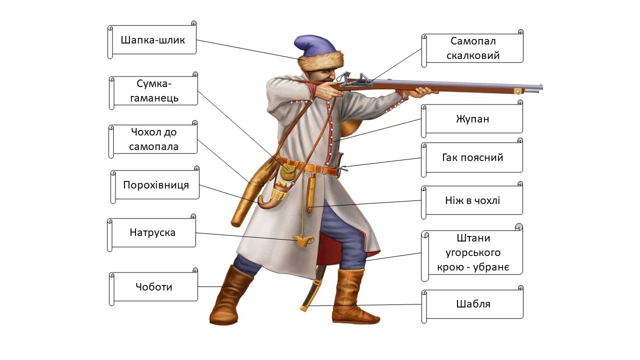 Острогожский полк богучарская сотня