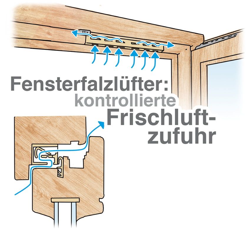 FTB Hamburg - Fenster Türen Aussenrollladen Vorbaurollladen
