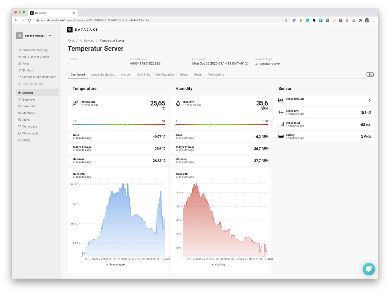 Dragino LHT65 LoRaWAN Temperature Humidity Sensor Dashboard Template