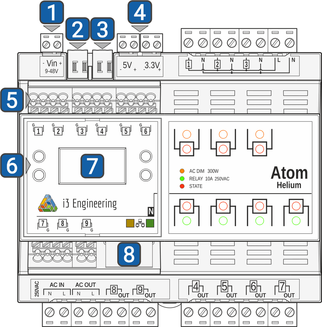 Atom Carbon N with numbers