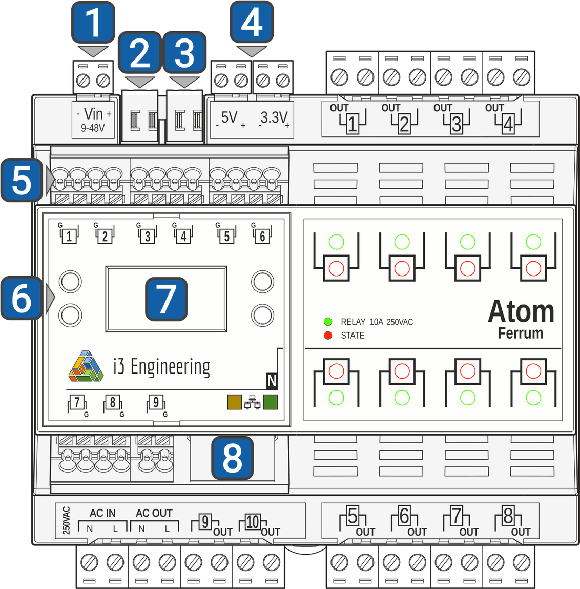 Atom Carbon N with numbers