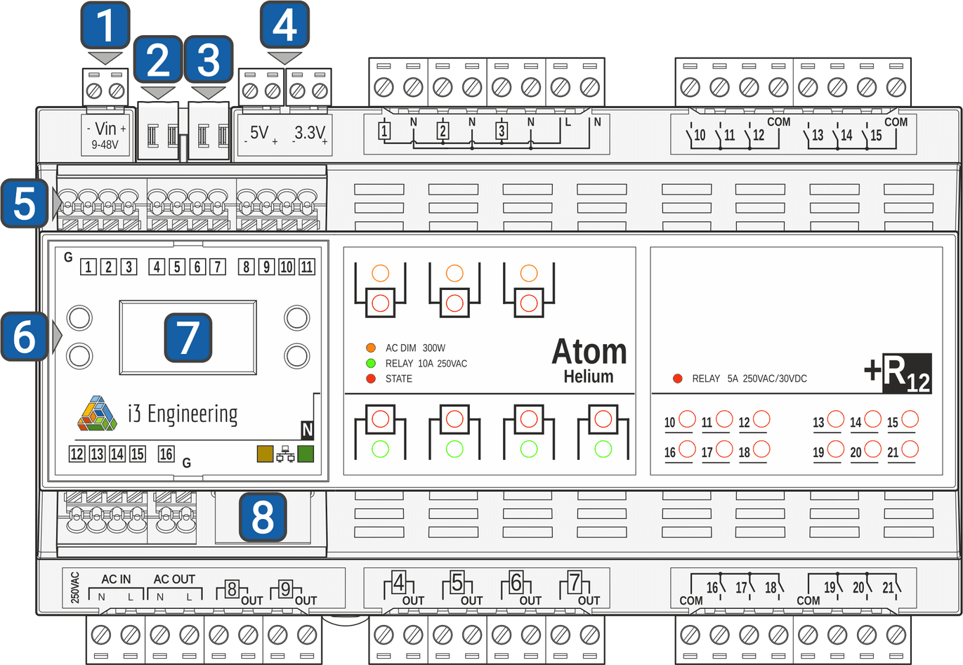Atom Carbon N with numbers