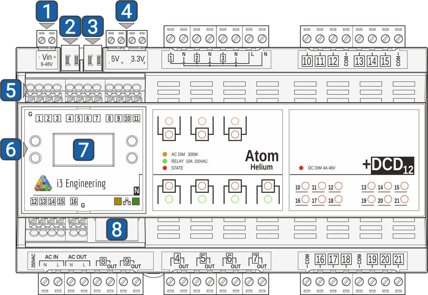 Atom Carbon N with numbers