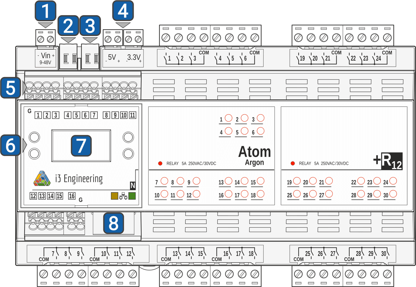 Atom Carbon N with numbers