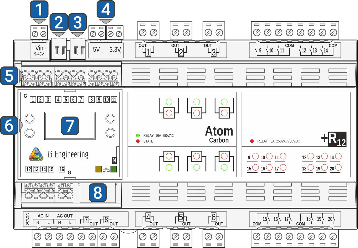 Atom Carbon N with numbers