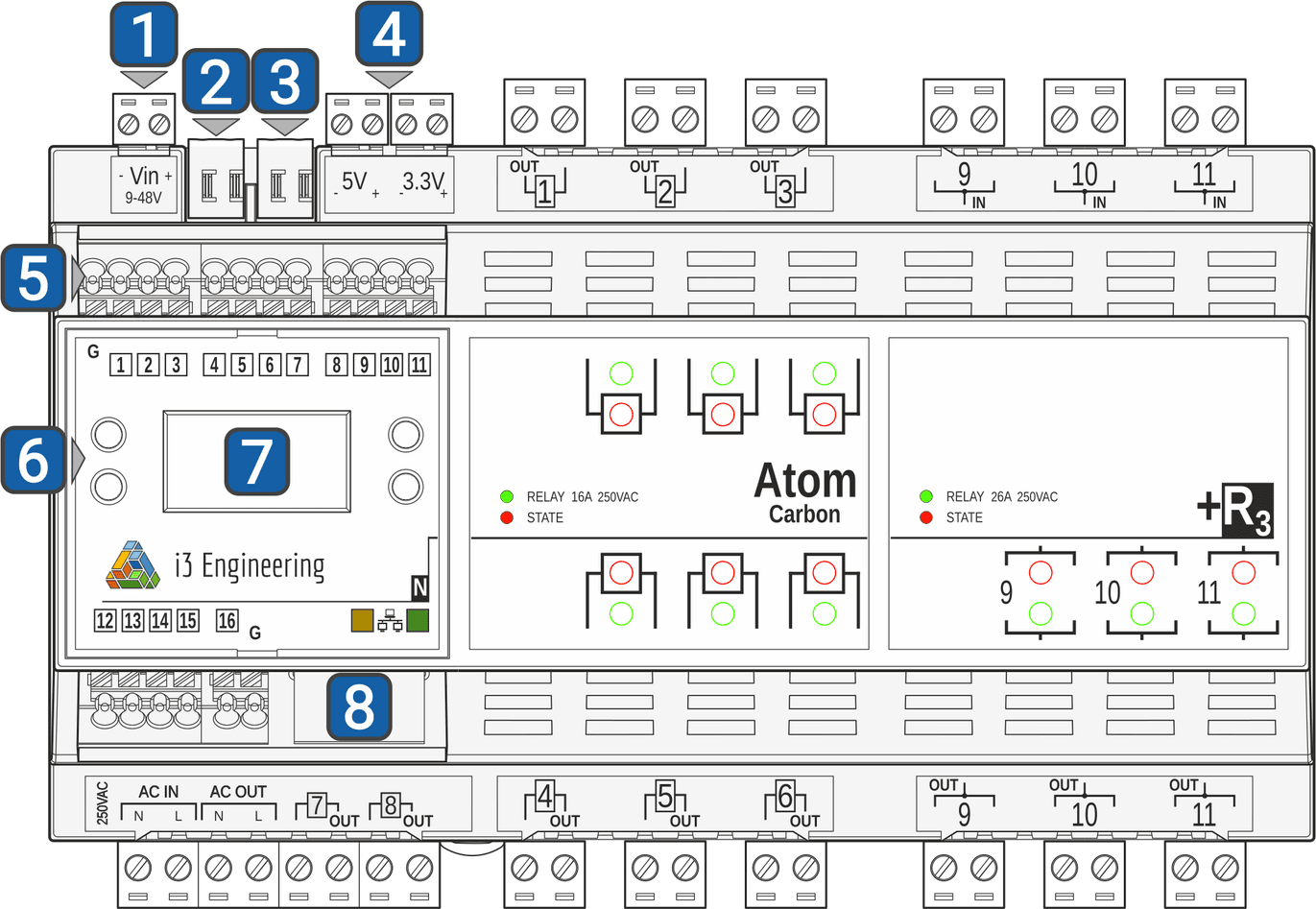 Atom Carbon N with numbers