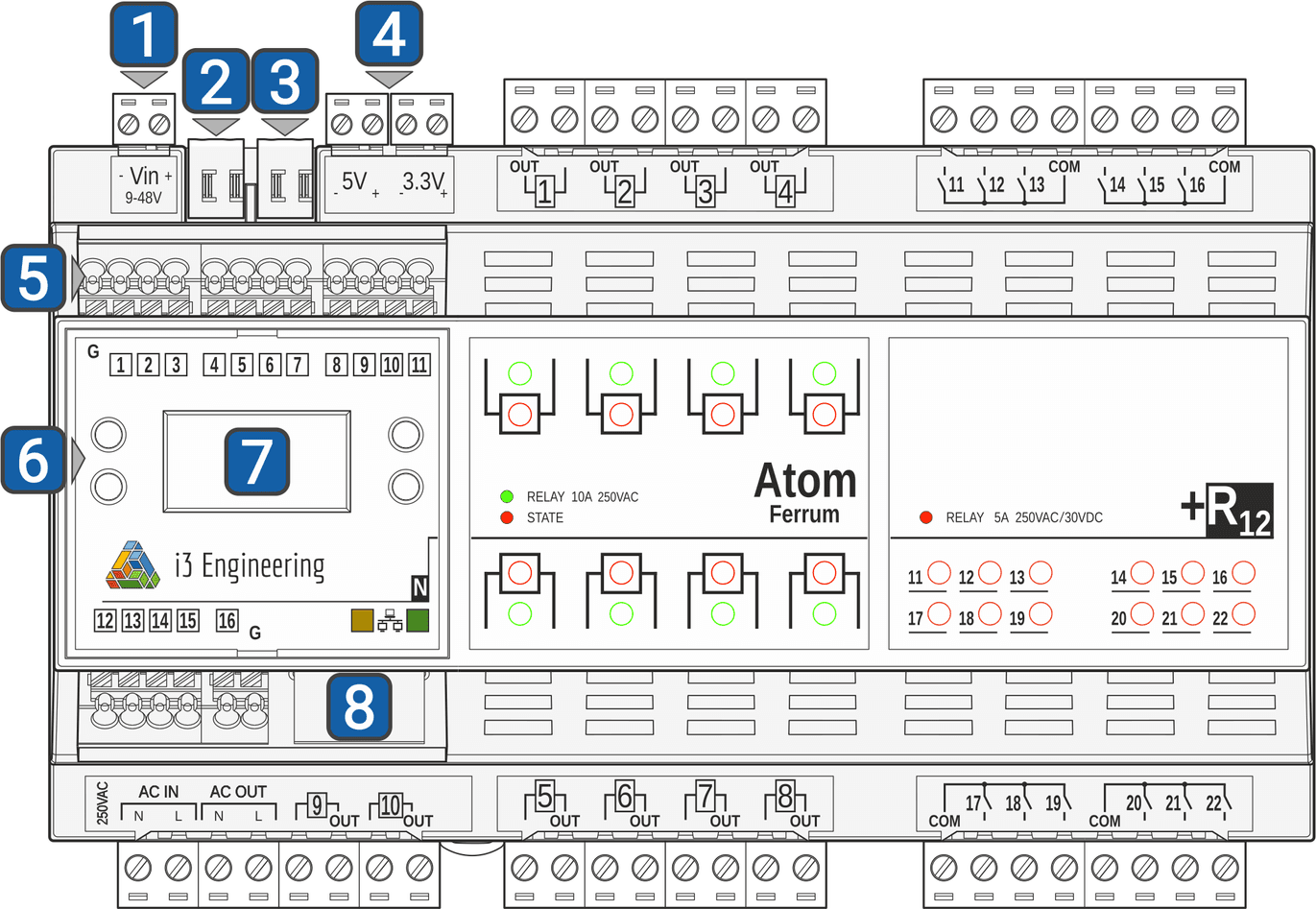 Atom Carbon N with numbers