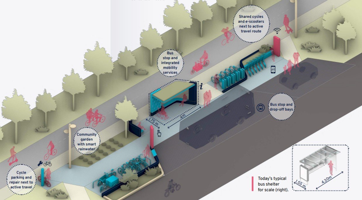 CDTA Capital Projects | Studies