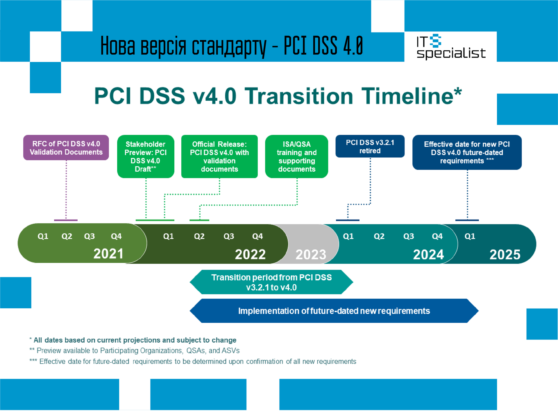 New standard version - PCI DSS 4.0