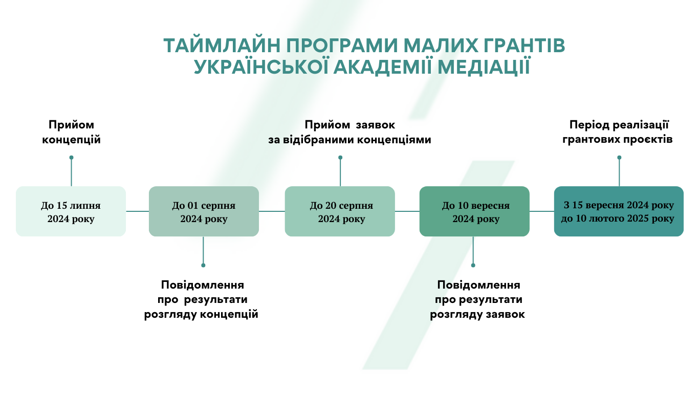 Конкурс малих грантів