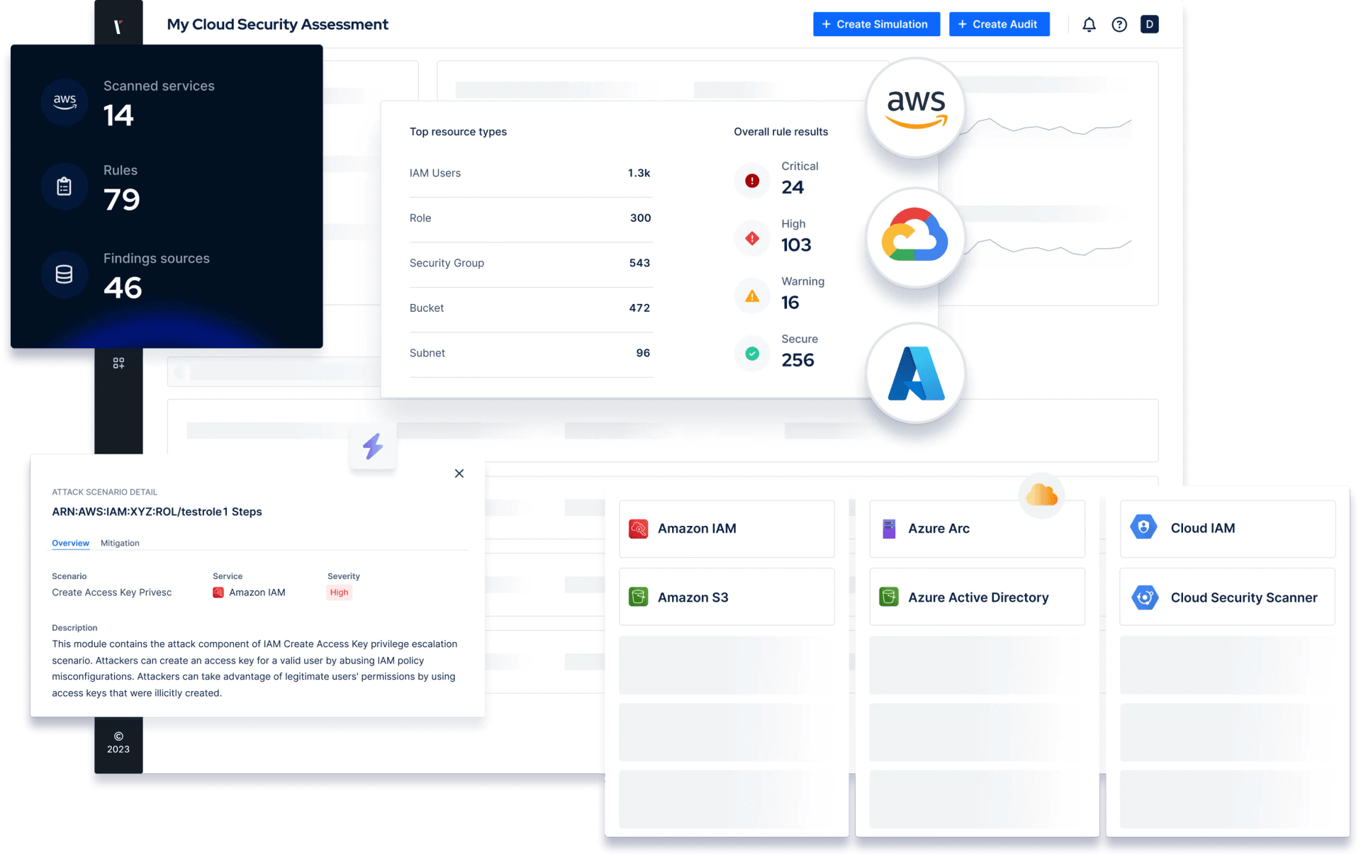 Cloud security validation