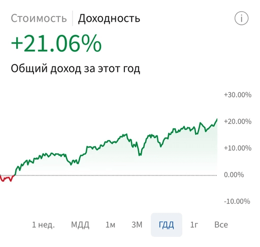 Портфель плюс