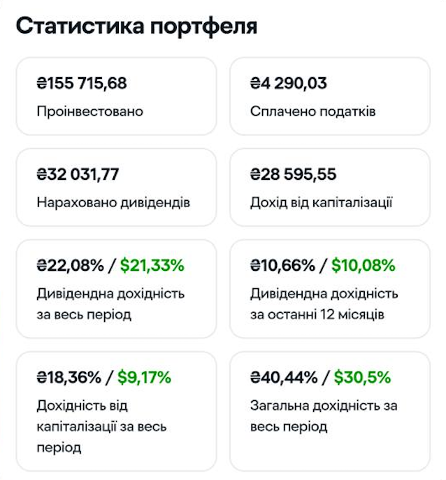 Inzhur статистика