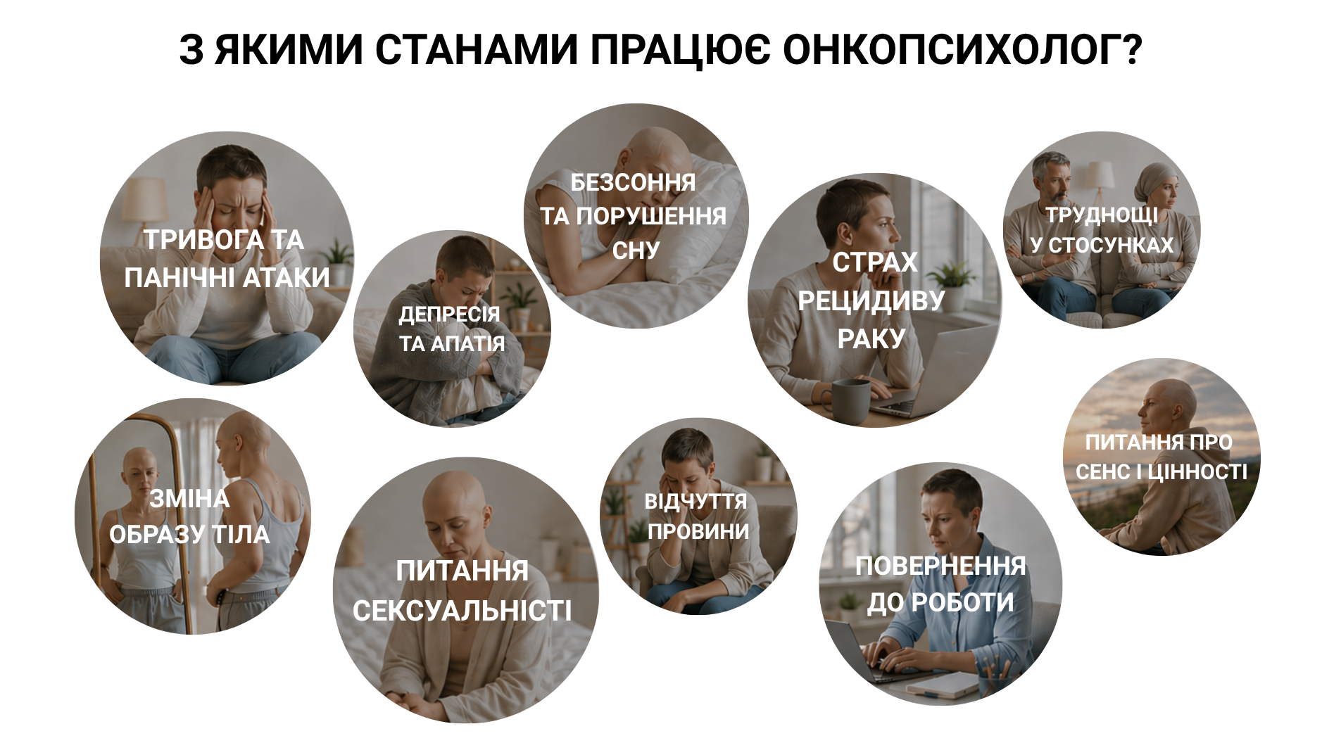 З якими станами працює онкопсихолог: тривога, депресія, безсоння, страх рецидиву, труднощі у стосунках, зміна образу тіла, відчуття провини, питання сексуальності, повернення до роботи, питання сенсу