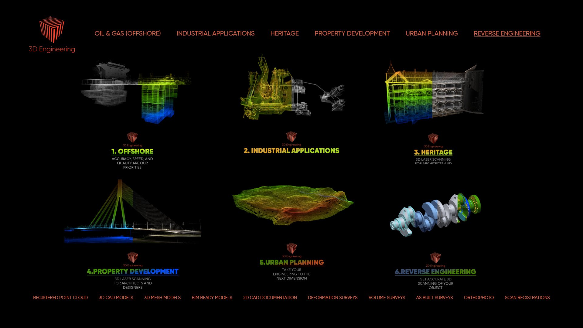 Case Studies & Projects | 3D Laser Scanning | 3D Engineering