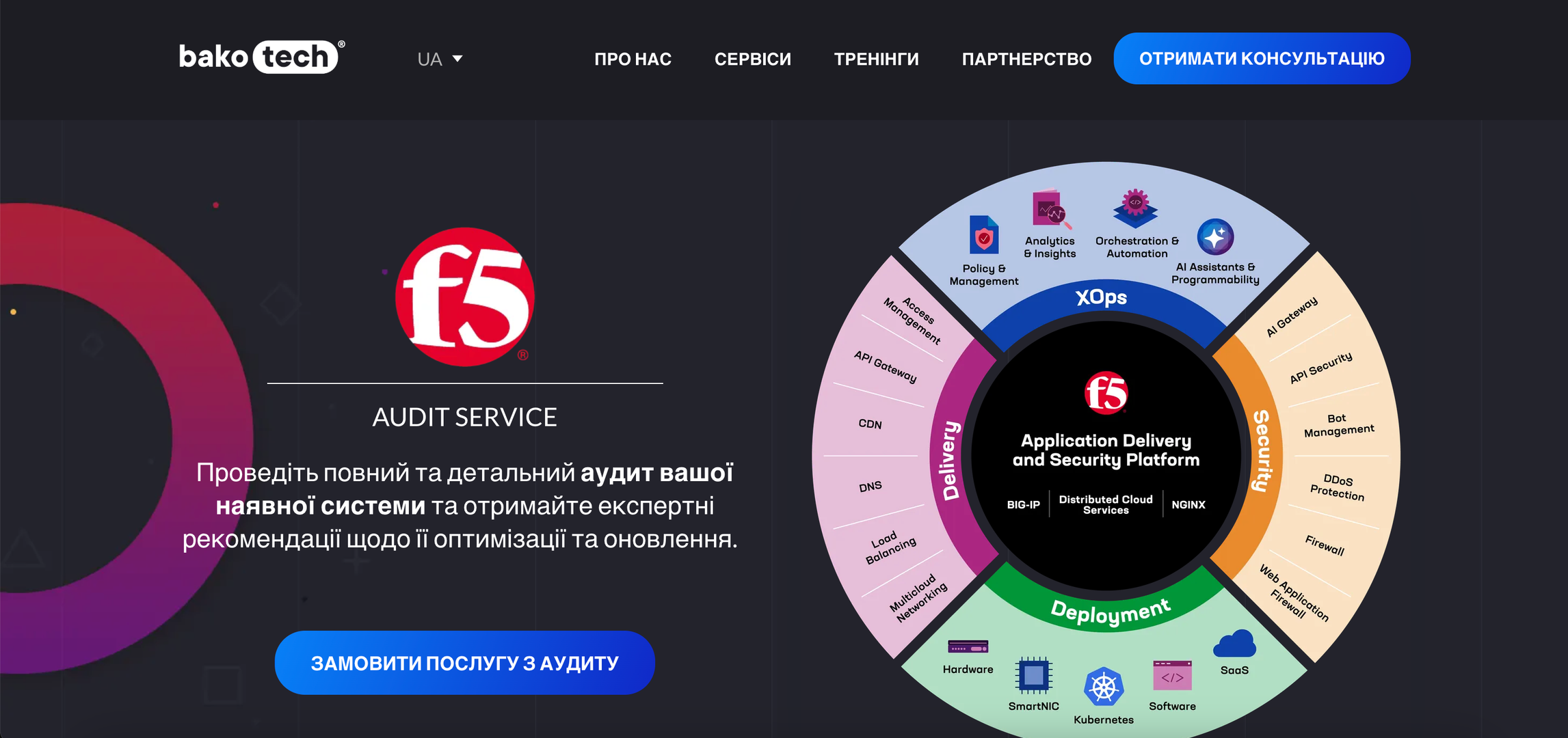 F5 Audit — BAKOTECH