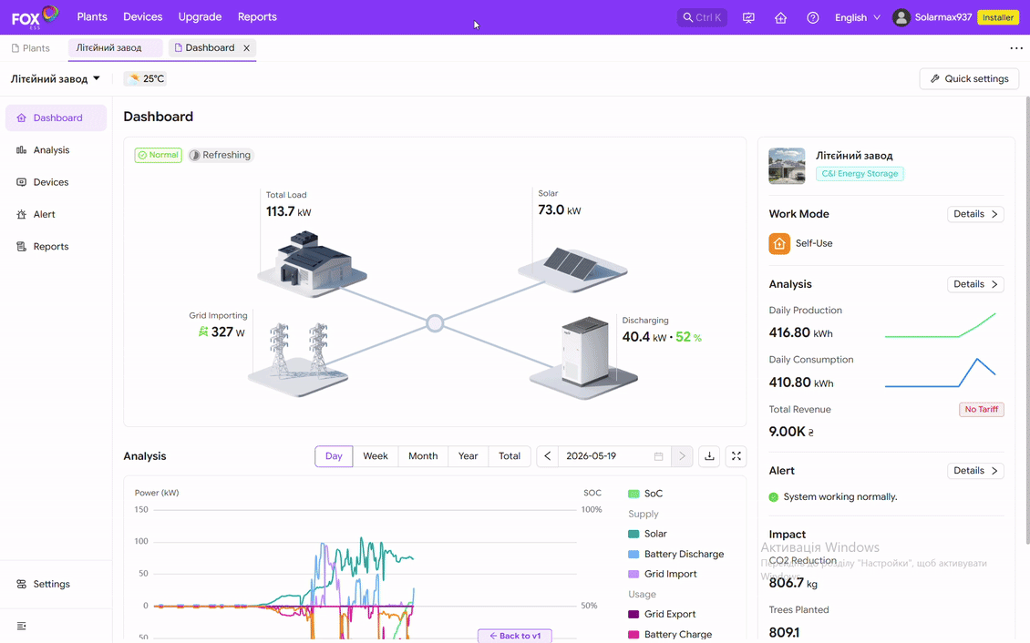 Скріншот dashboard FusionSolar / Solis Cloud з реальними даними генерації
