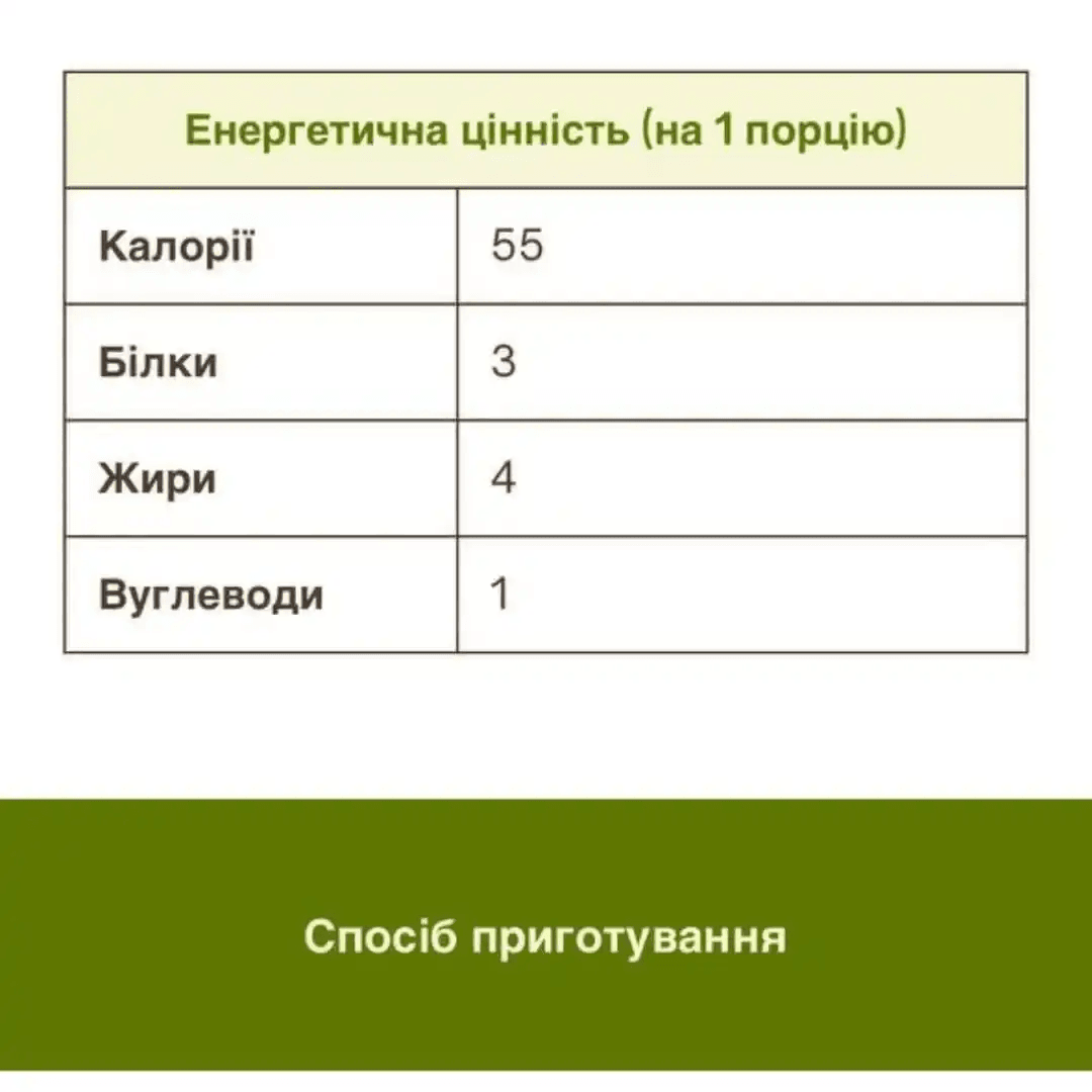 КБЖВ і підсумки по днях