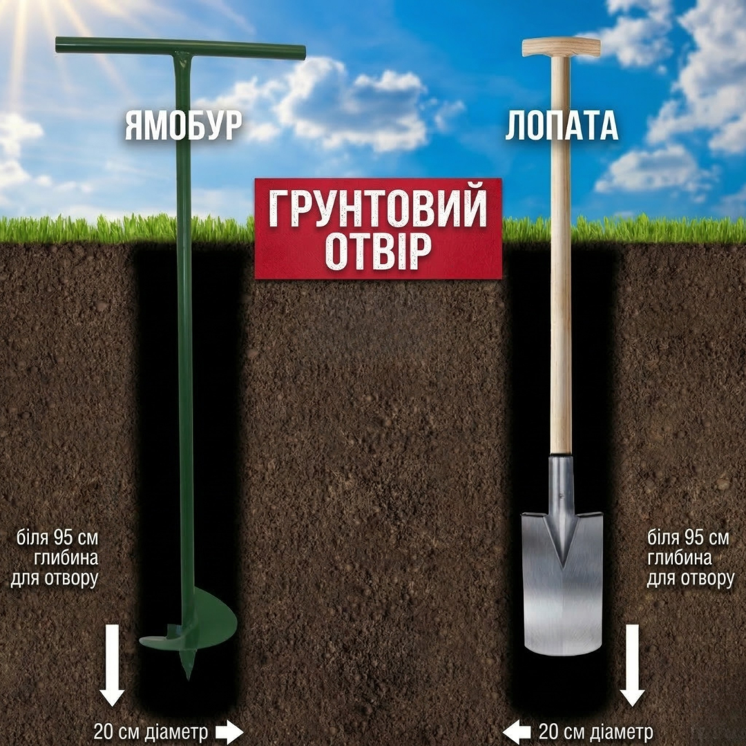 Встановлення