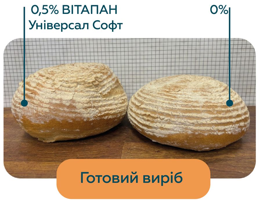 Готовий виріб: з 0,5% ВІТАПАН Універсал Софт і без поліпшувача