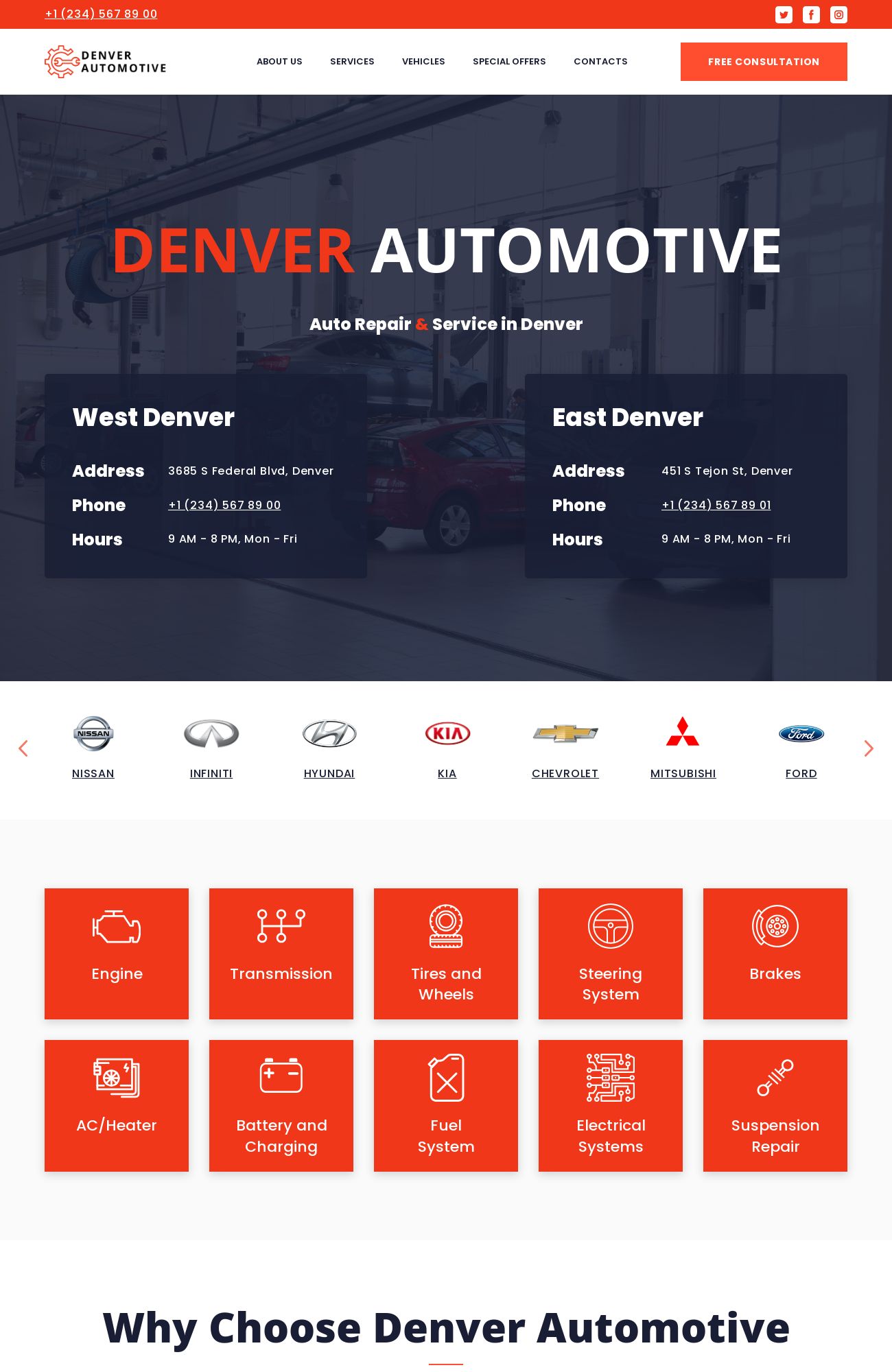 Automotive template